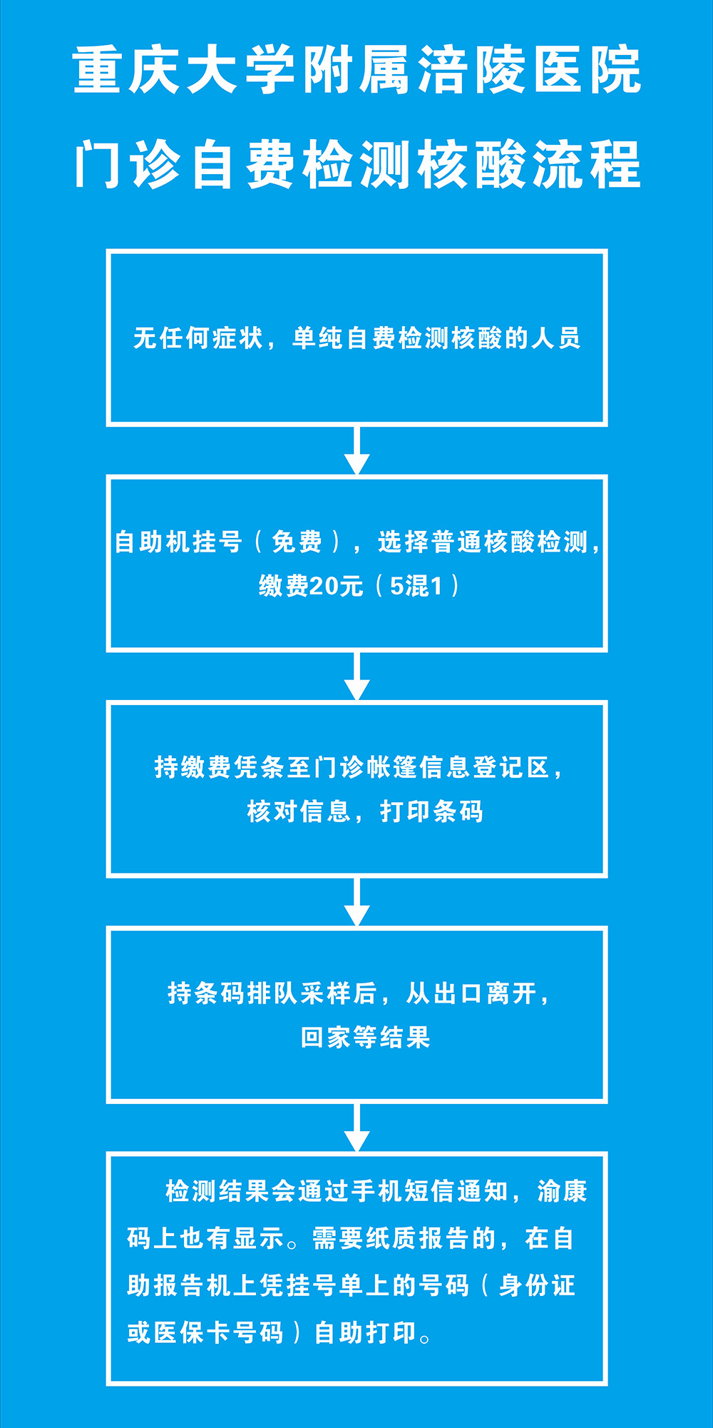 门诊资费检测核酸流程