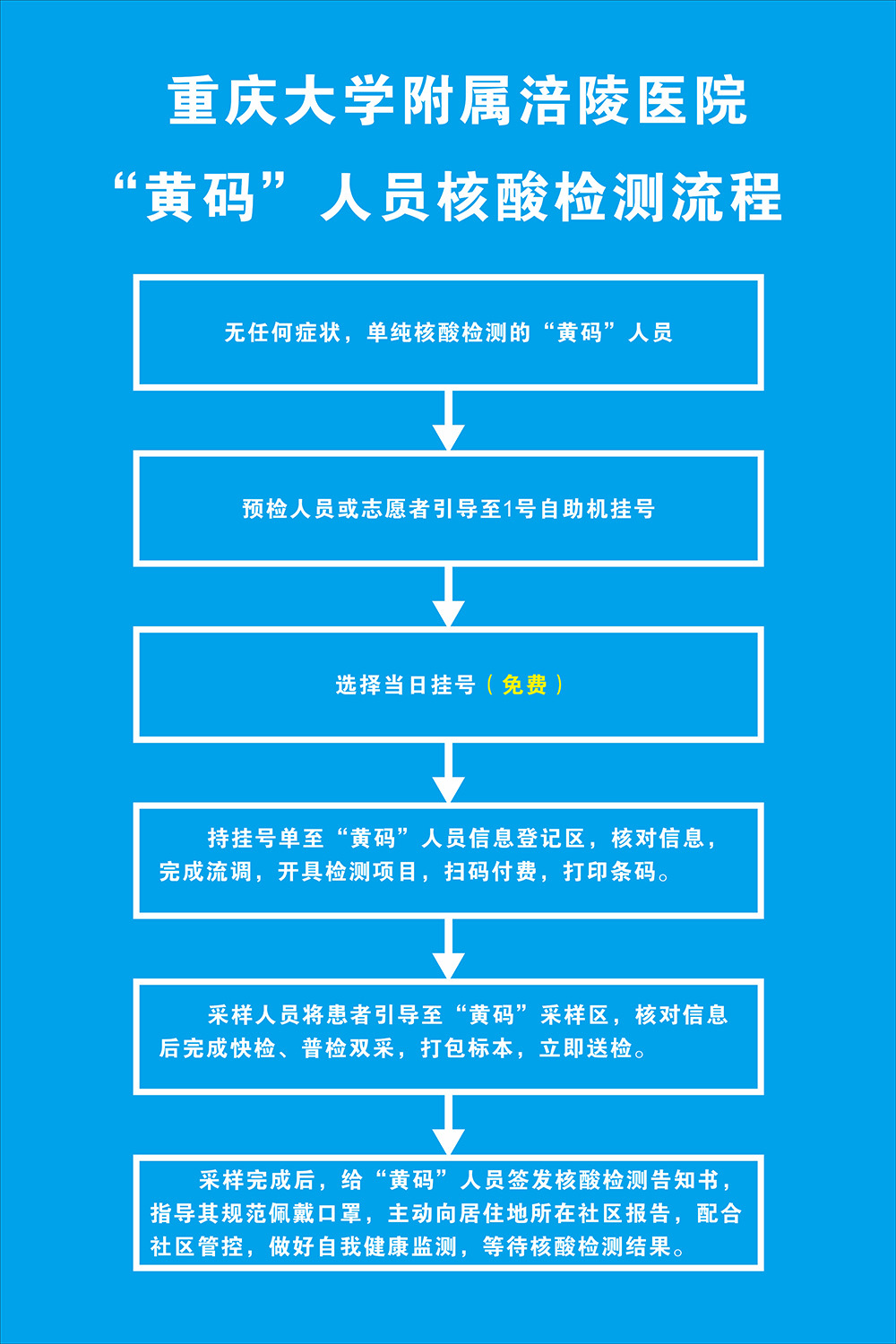 “黄码”人员核酸检测流程